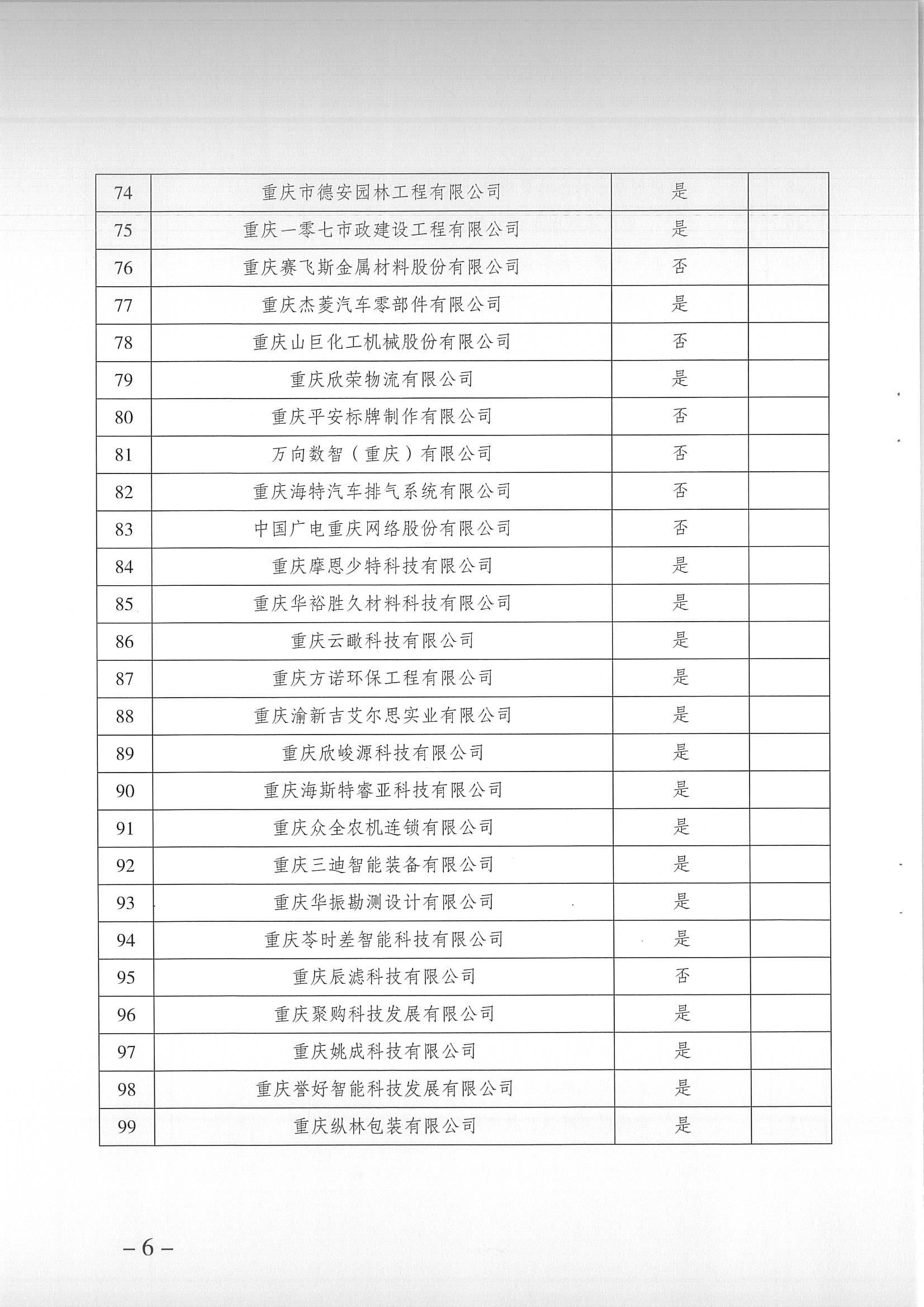 重慶高企名單3